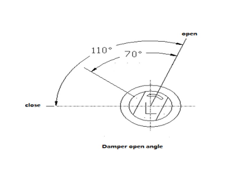 Enkel-översikt över roterande spjäll